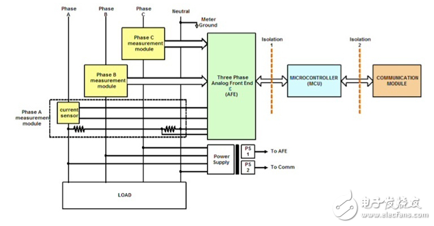 AFE芯片简化高精度电能计量设计