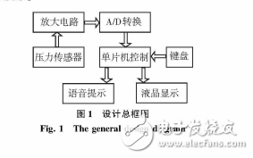 基于电阻应变片式传感器的电子秤设计与实现