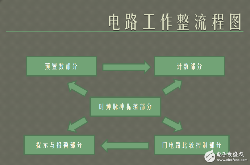 限时发言时间提示器