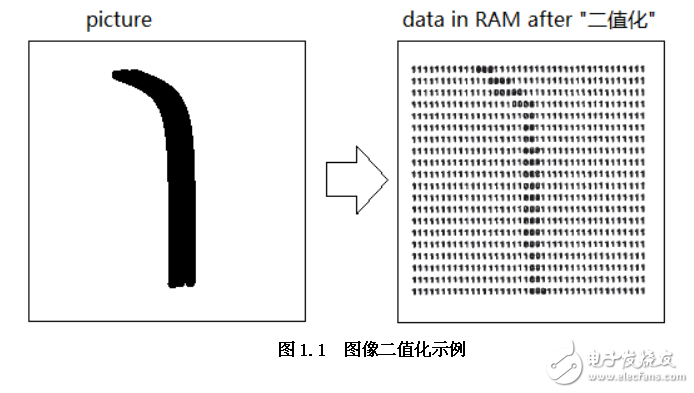 CMOS摄像头循迹例程说明文档