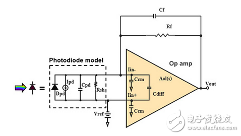 精密光电传感设计跨阻放大器