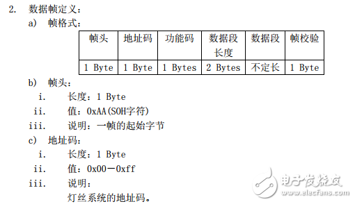 微机监测与智能灯丝接口内容及协议规范-上海卡斯柯