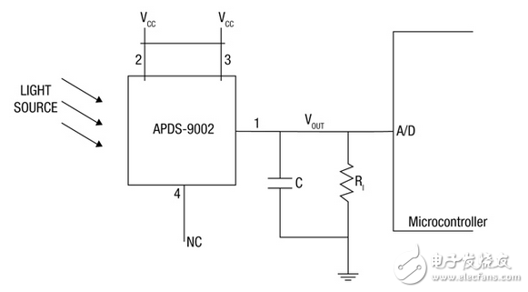 使用模拟输出设备的低成本环境光传感器（ALS）解决方案