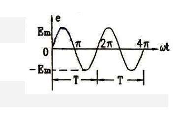 正弦交流电的三要素、电公式、电路应用及相关值数、频率全解析