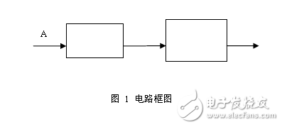 D-LC谐振放大器（D题）