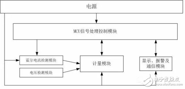 专利丨基于霍尔传感器的宽量程电能表