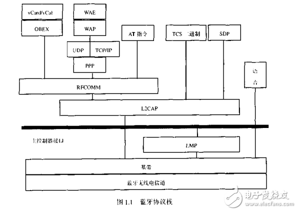 蓝牙威廉希尔官方网站
手册