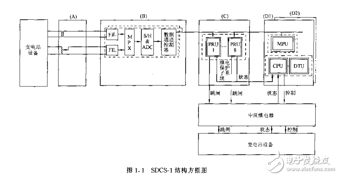 变电站综合自动化威廉希尔官方网站
