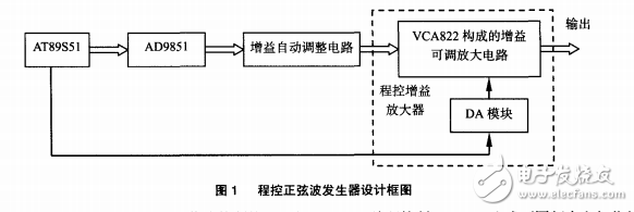 基于VCA822的正弦信号发生器程控放大器