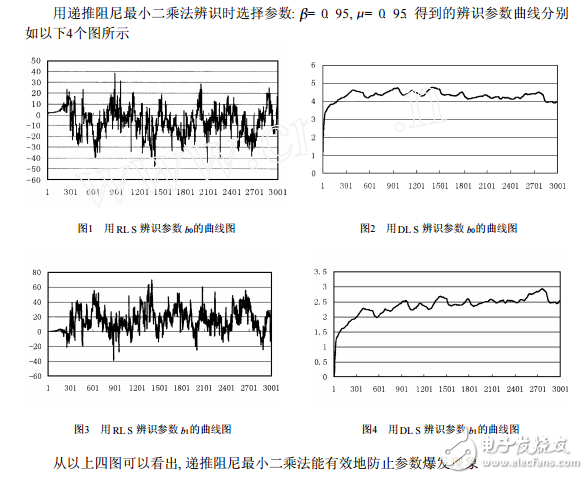 【智能控制】递推阻尼最小二乘法