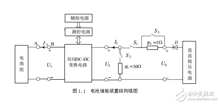 dc双向转换资料