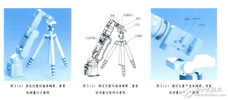 工业机器人位姿准确度_重复性测量仪设计