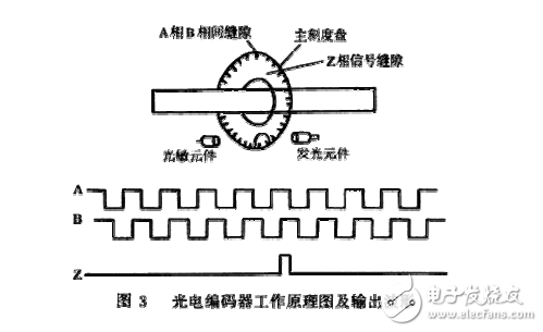 光电编码器学习资料下载