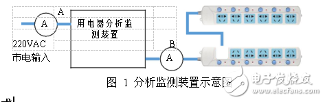 2017大学生电子设计竞赛{国赛题目）pdf版