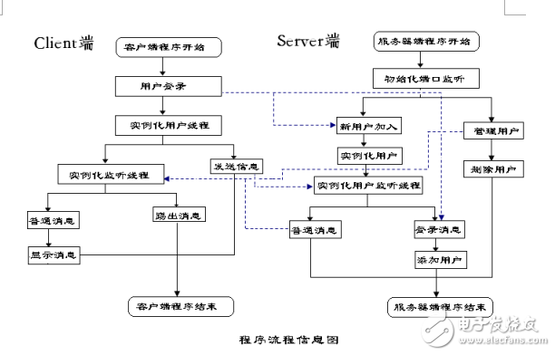 P2P--多用户在线聊天室（Java源码）