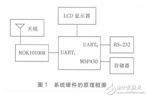 基于MSP430和蓝牙威廉希尔官方网站
的数据传输系统