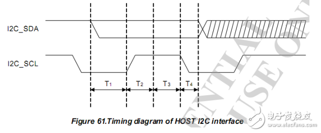 I2C资料总结