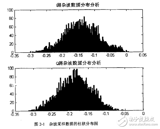 生命探测仪的技术研究