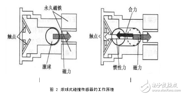 汽车碰撞传感器安全气囊系统传感器的结构原理