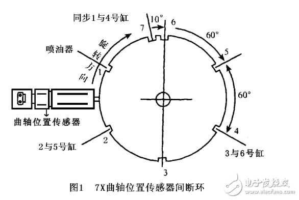 浅谈曲轴位置传感器故障分析