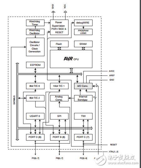 ATMEGA88PA-AU单片机中文手册