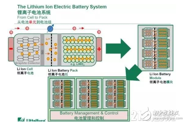 锂电池系统威廉希尔官方网站
瓶颈及安全性保障分析