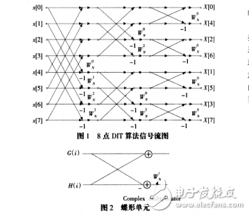 有关GPU相关算法的重点论文