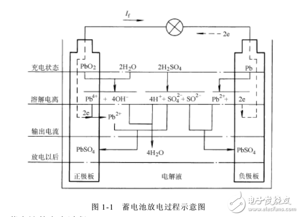 《汽车电器与电子控制系统》电子书籍下载