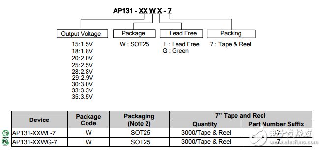 Diodes Incorporated 集成电路（IC） AP131-18WG-7