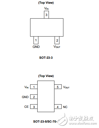 Diodes Incorporated 集成电路（IC） AP2125N-3.3TRG1