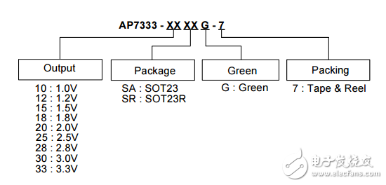 Diodes Incorporated 集成电路（IC） AP7333-25SAG-7