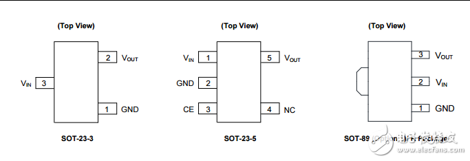 Diodes Incorporated 集成电路（IC） AP2138N-3.0TRG1