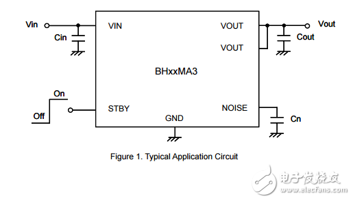 用于便携式设备的cmos LDO稳压器BH28MA3WHFV-TR