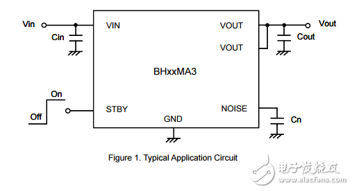 用于便携式设备的cmos LDO稳压器BH29MA3WHFV-TR