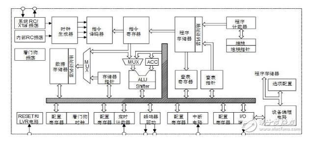 这些单片机应用编程技巧你都知道嘛