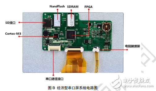 串口屏威廉希尔官方网站
文档-经济型系列串口屏数据手册V2.2