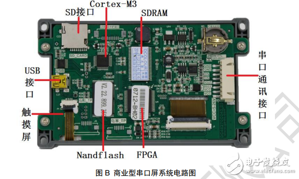 串口屏威廉希尔官方网站
文档-商业型串口屏数据手册V1.1