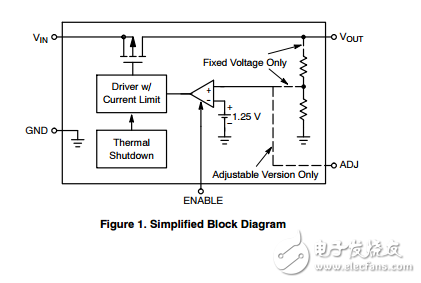 高性能Low Power，LDO稳压器启用NCP600SN330T1G