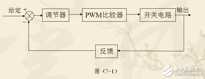 第7章开关电源控制系统的原理