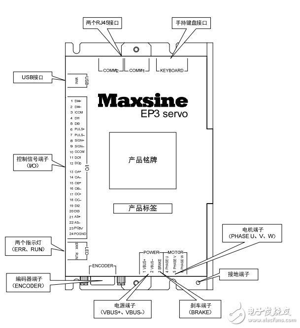 EP3低压使用编码器选型手册