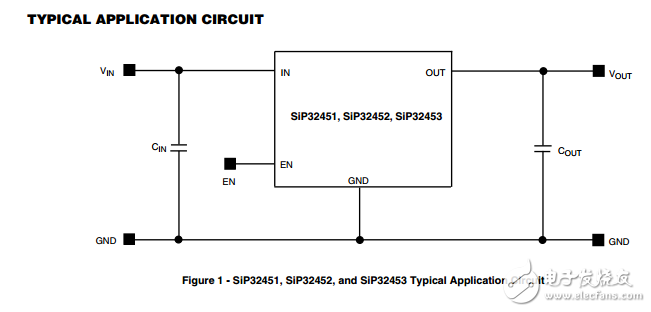 0.9V至2.5V，55米负荷开关在wcsp4,SiP32451, SiP32452, SiP32453