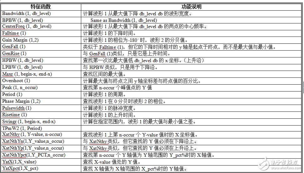 bjt-model参数解释