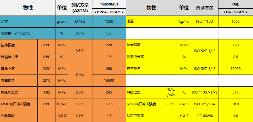 iPhoneX为什么选择用不锈钢中框？因为有这种高性能材料啊！