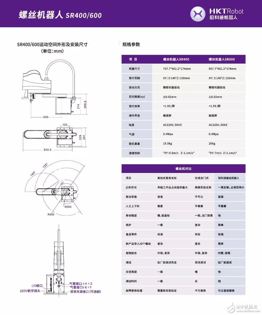 螺丝机器人