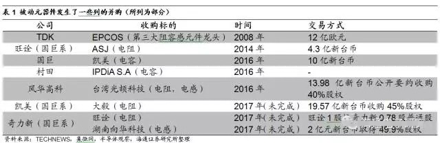 中国电子展带你分析被动元(无源)器件淡季不淡的原因