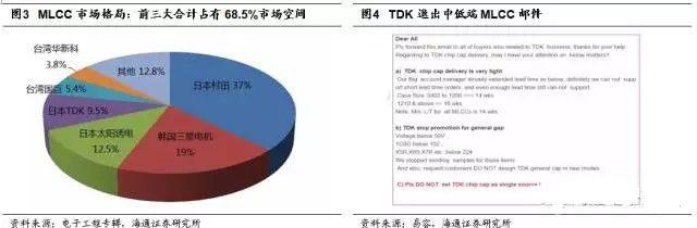 中国电子展带你分析被动元(无源)器件淡季不淡的原因