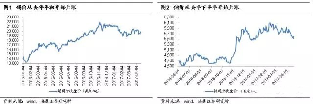 元器件大厂持续并购叠加日系厂商上游退出造成供应紧上加紧