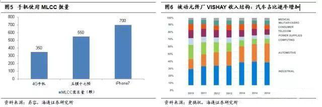 中国电子展带你分析被动元(无源)器件淡季不淡的原因