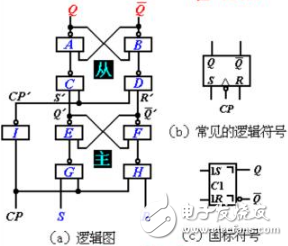 主从rs触发器特性表及特性方程