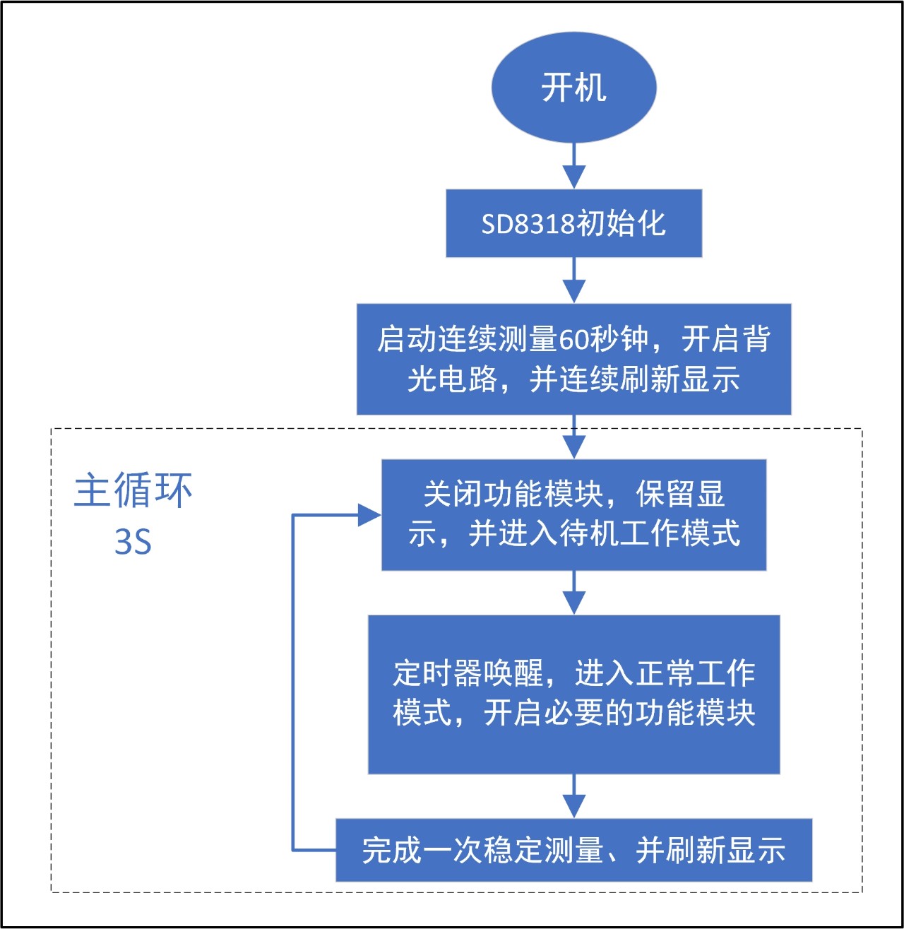 温度测量